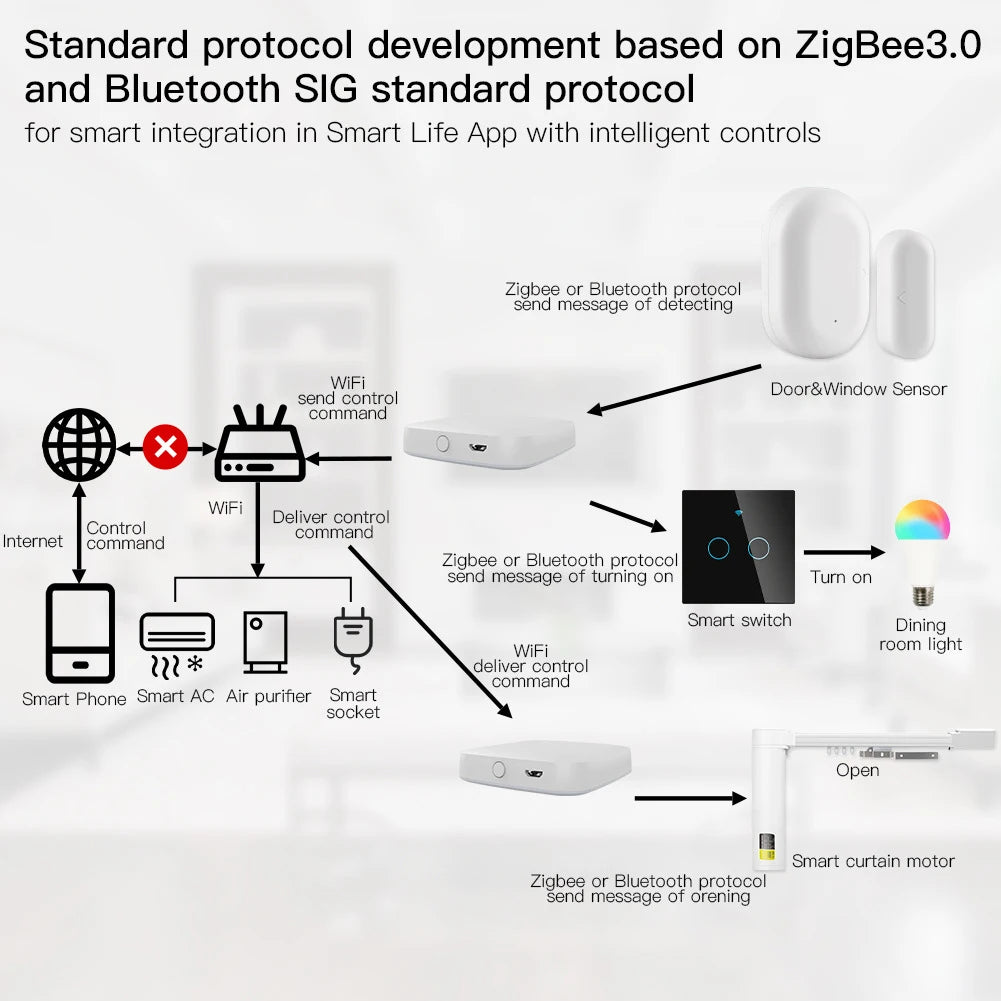 Smart Home Hub