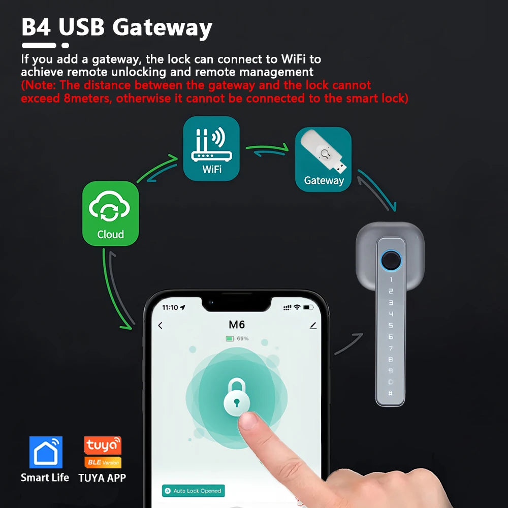Smart Handle Door Lock